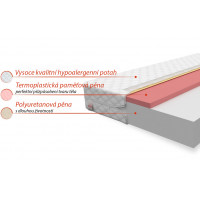 Detský matrac LAGU 120x70x9 cm - pena/pamäťová pena