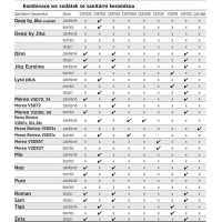 WC kombi, vyvýšené, vario odpad, kapotované, Smart Flush RIMLESS, keramické vr. sedátka