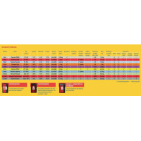 Podložka pod koberec FLOORWISE Prima (rola 15 m2)