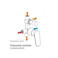 Eve sprchová batéria podomietková s trojcestným prepínačom, Mbox, okrúhly kryt