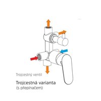 Sprchová podomietková batéria s trojcestným prepínačom, Zuna, Mbox, okrúhly kryt, chróm