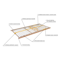 Lamelový rošt AHORN Duostar HN 200x80 cm v ráme - elektricky polohovateľná hlava i nohy