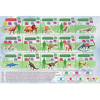 EDUCA Puzzle Mapa sveta s dinosaurami 150 dielikov