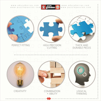 EDUCA Puzzle Aténska škola 1500 dielikov