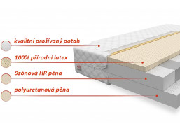 Penový matrac SPECIAL 200x80x14 cm - HR / latex