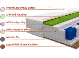 Taštičkový matrac SUPER 200x100x19 cm - HR / kokos