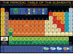 EUROGRAPHICS Puzzle Periodická tabuľka prvkov 1000 dielikov