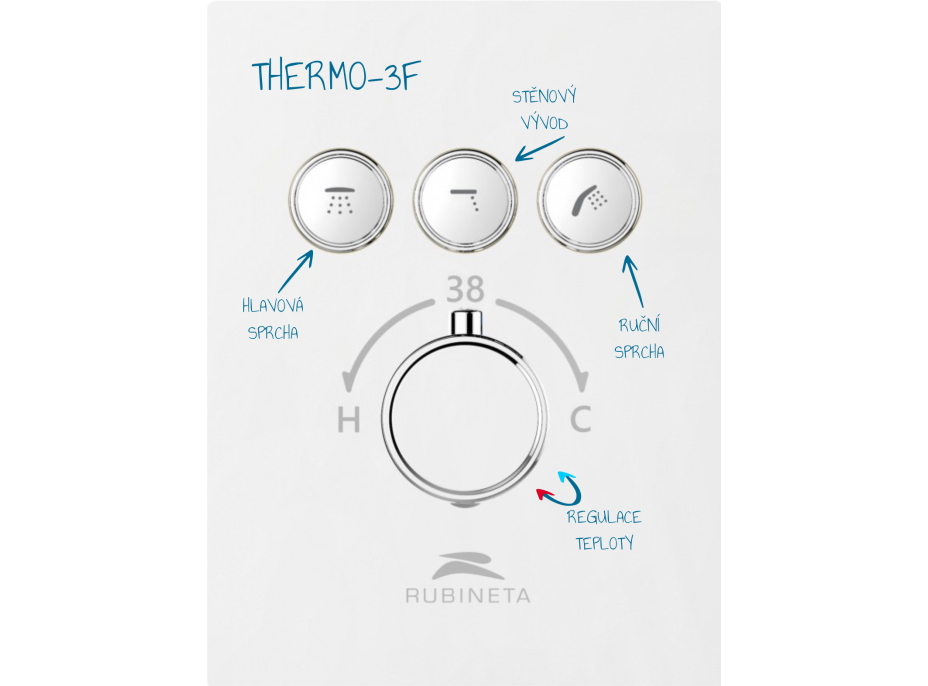 Termostatická podomietková batéria Thermo-3F