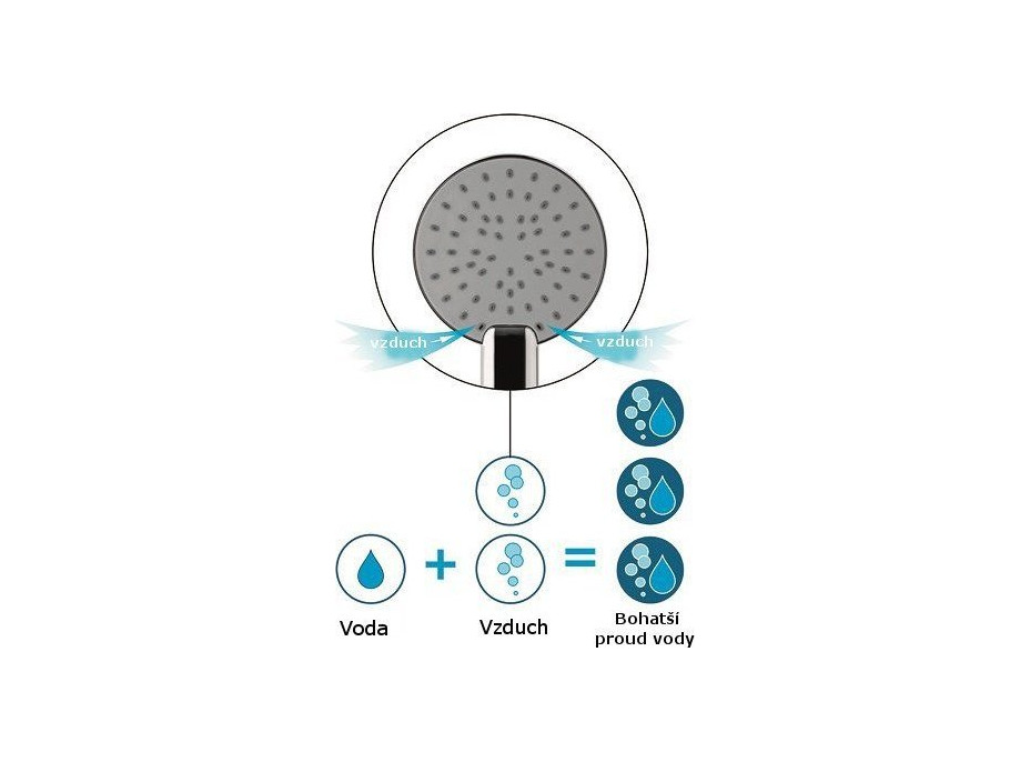 Sapho Hlavová sprcha, priemer 200mm, systém AIRmix, ABS/chróm SF077