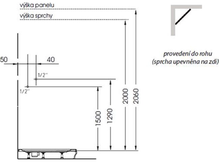 Polysan LUK termostatický sprchový panel rohový 250x1300mm, biela 80325