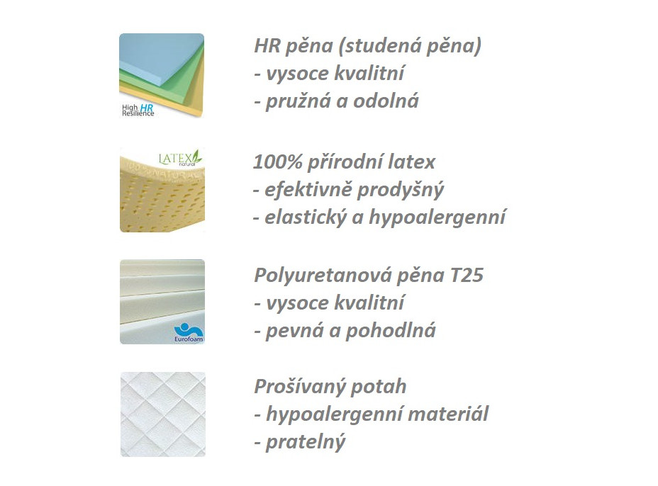 Detský matrac SPECIAL 190x90x14 cm - pena / latex