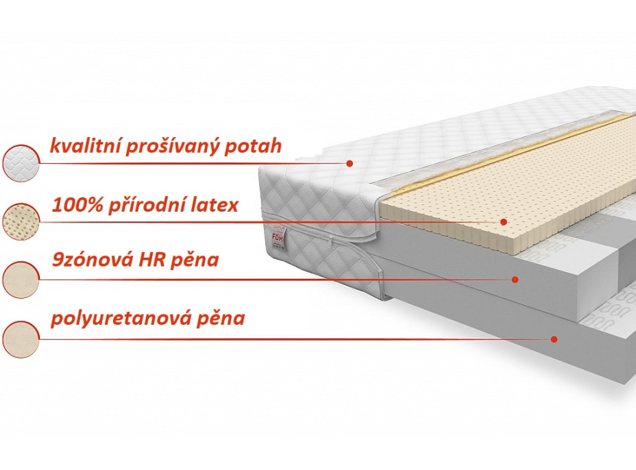 Penový matrac SPECIAL 200x80x14 cm - HR / latex