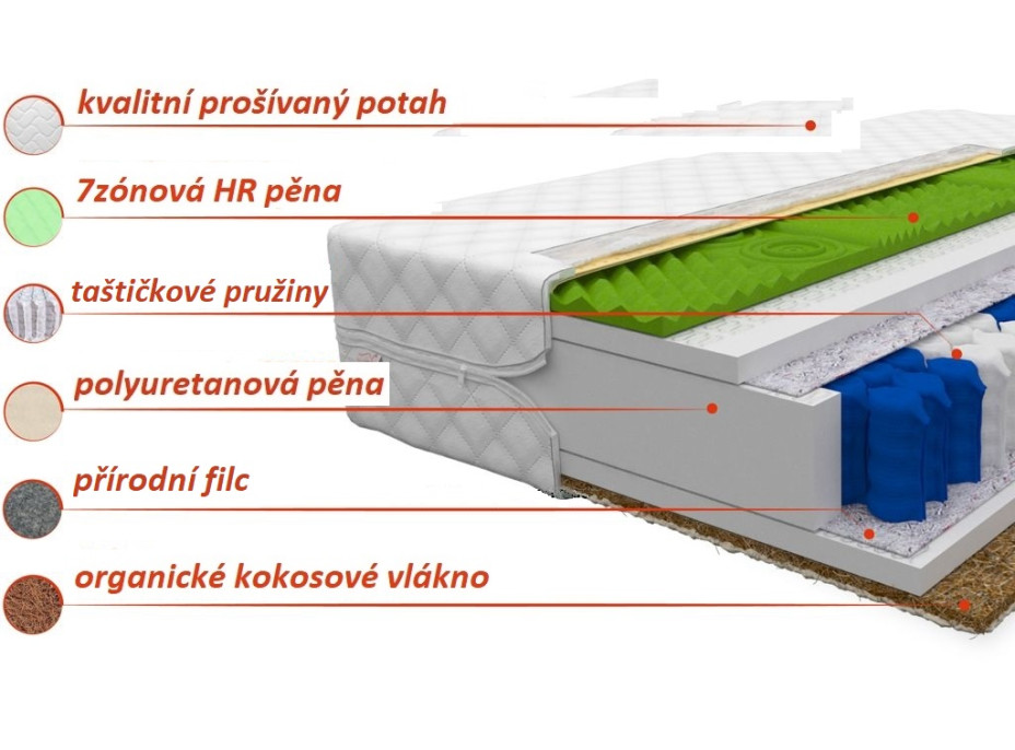 Taštičkový matrac SUPER 200x140x19 cm - HR / kokos