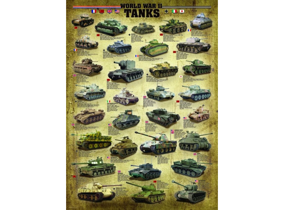Puzzle Tanky 2. svetovej vojny - 1000 dielikov