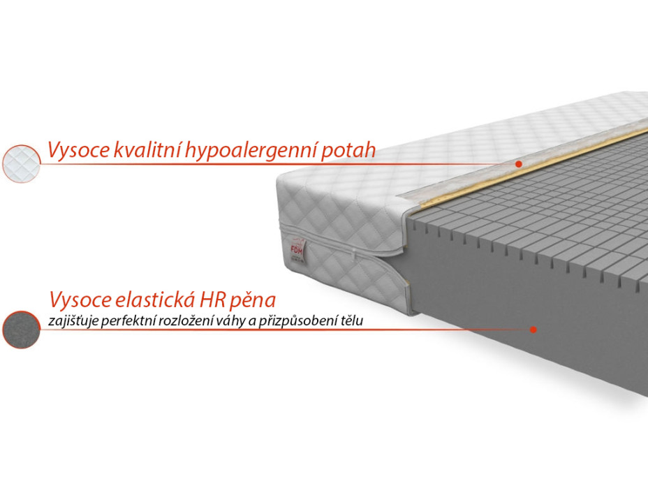 Penový matrac GOLEM 200x140x17 cm