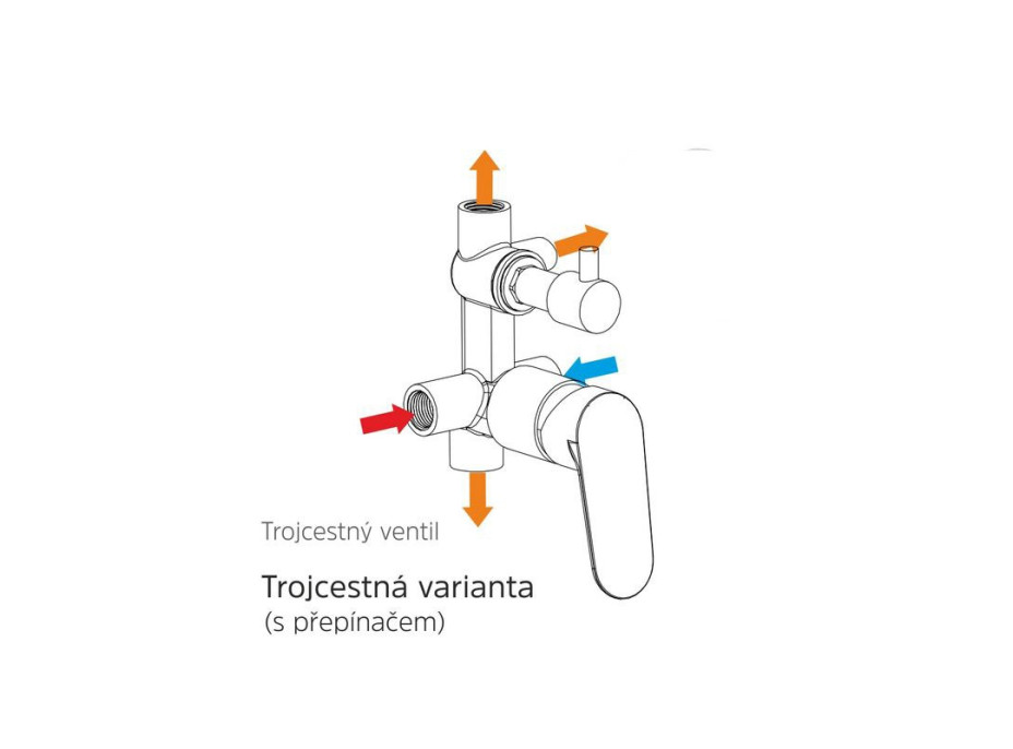 Eve sprchová batéria podomietková s trojcestným prepínačom, Mbox, okrúhly kryt