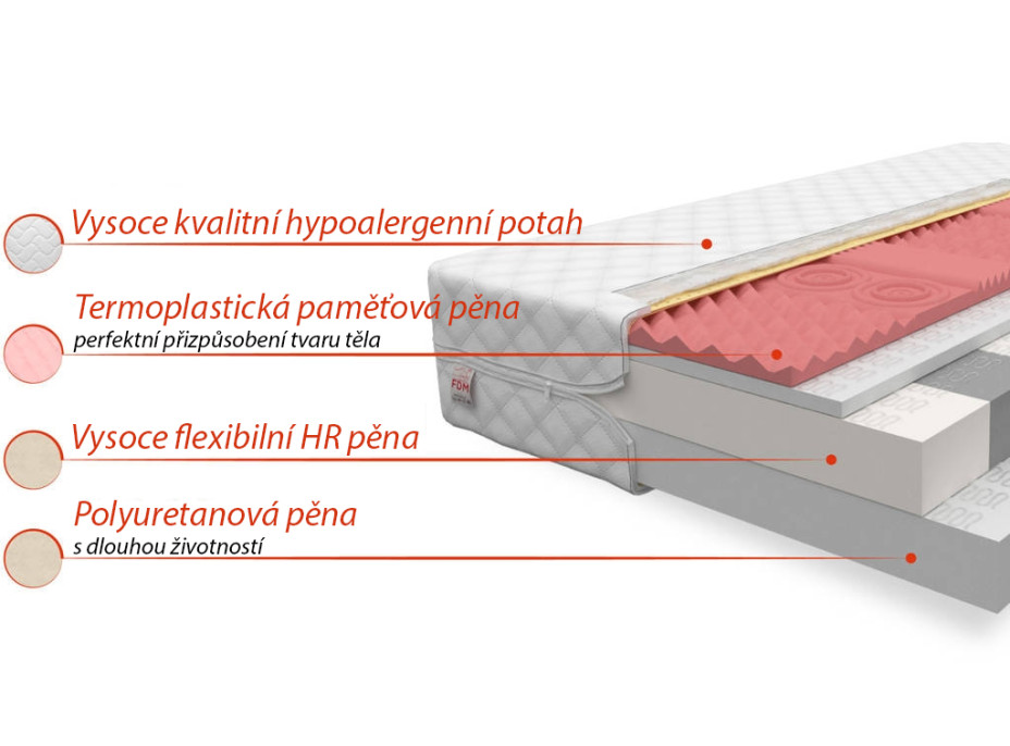 Penový matrac Regor 200x90x17 cm - pamäťová pena / HR pena