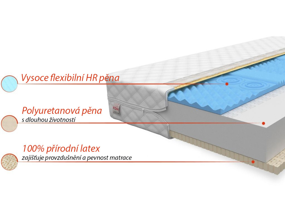 Penový matrac NAPOLEON 200x90x14 cm - HR pena / latex