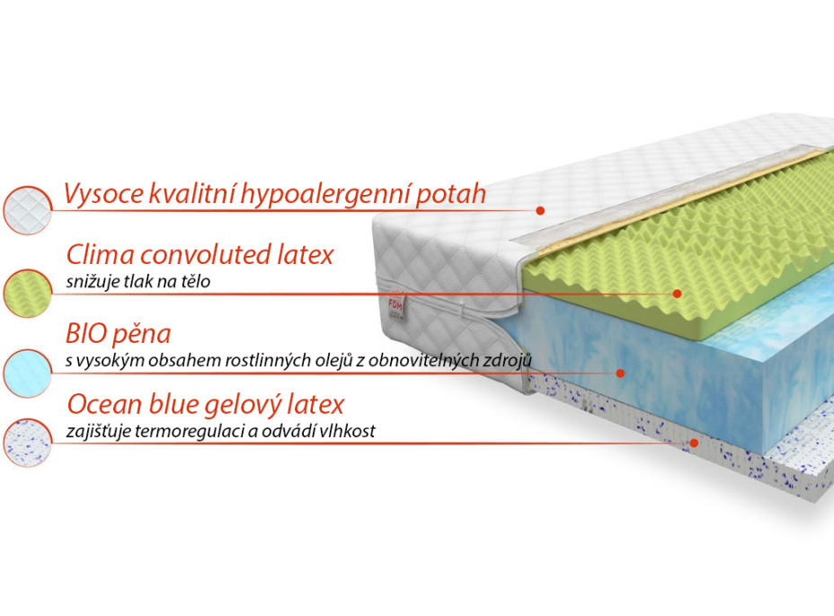 Penový matrac OCEAN 200x80x21 cm - BIO pena / latex