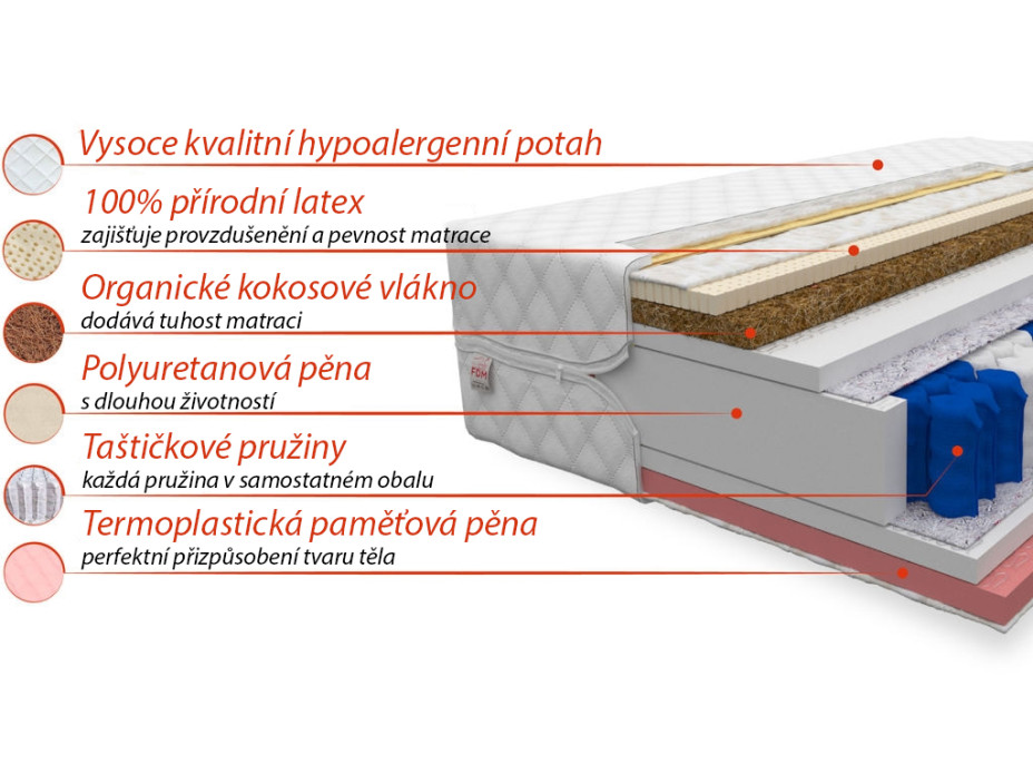 Taštičkový matrac ACTIVE 200x80x22 cm - pamäťová pena / kokos / latex