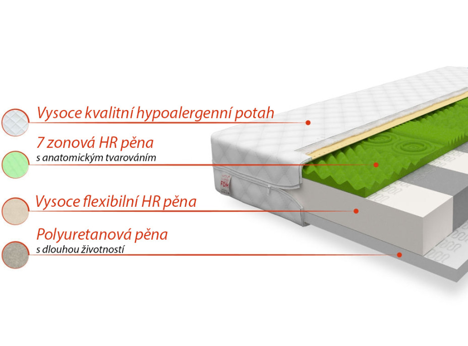 Detský matrac ADRIA 160x80x11 cm - pena / HR pena