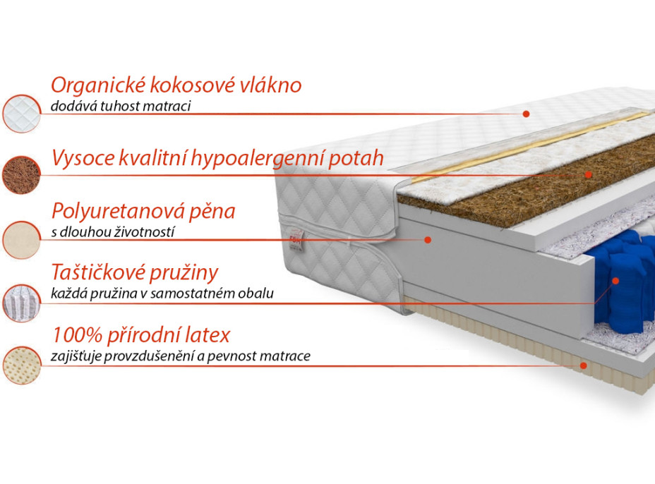 Taštičkový matrac ARDA 200x140x20 cm - kokos / latex