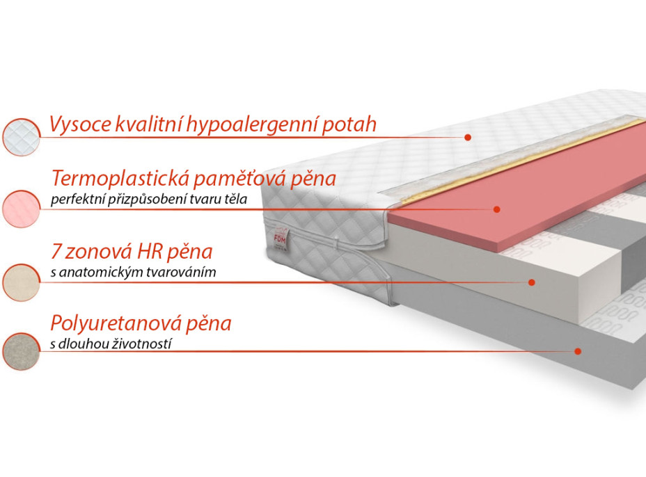 Detský matrac PINTO 180x80x15 cm - pena / HR pena / pamäťová pena