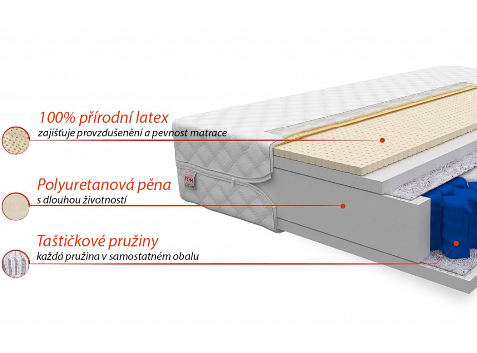 Taštičkový matrac Baloo 200x140x19 cm - latex
