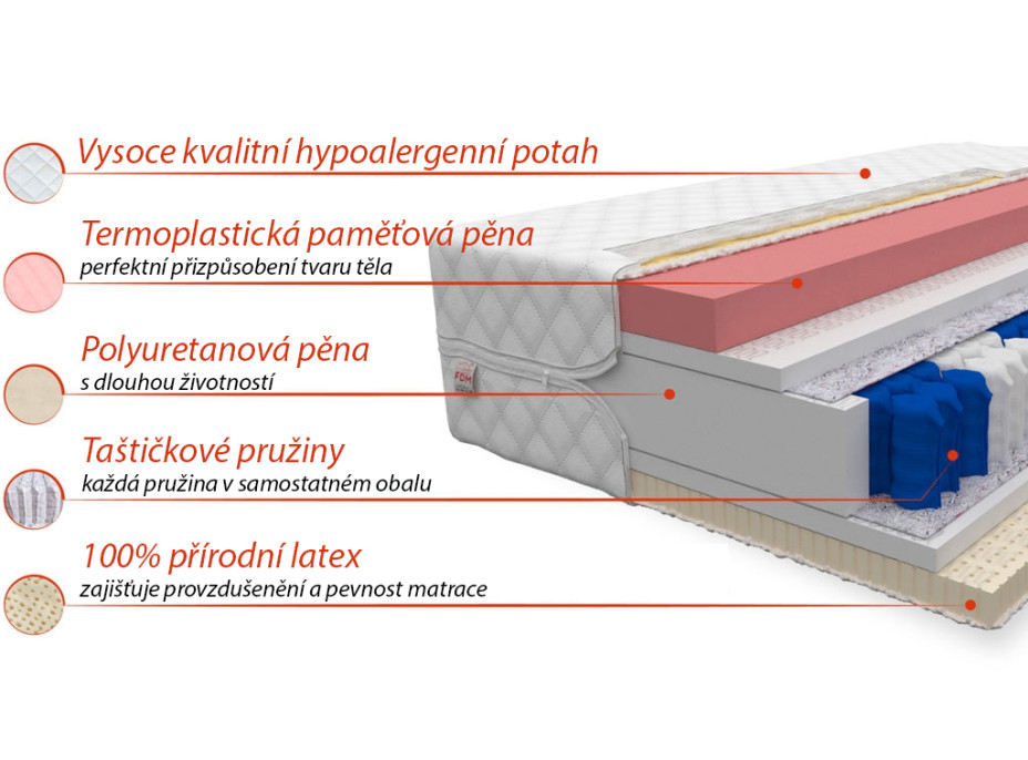 Taštičkový matrac DAVID 200x80x29 cm - latex / pamäťová pena