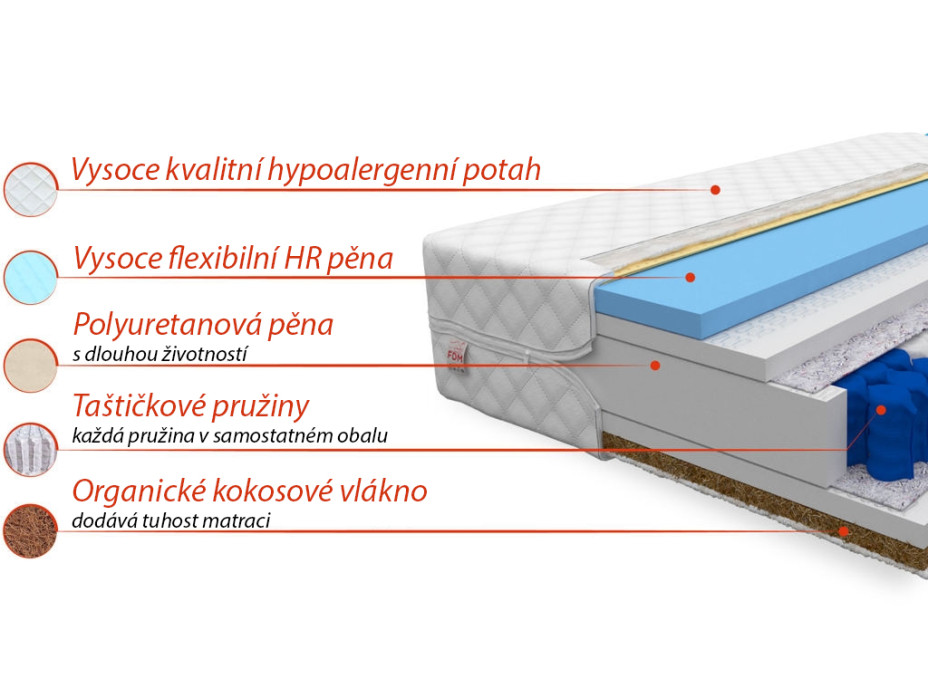 Taštičkový matrac LOVE 200x80x20 cm - HR pena / kokos