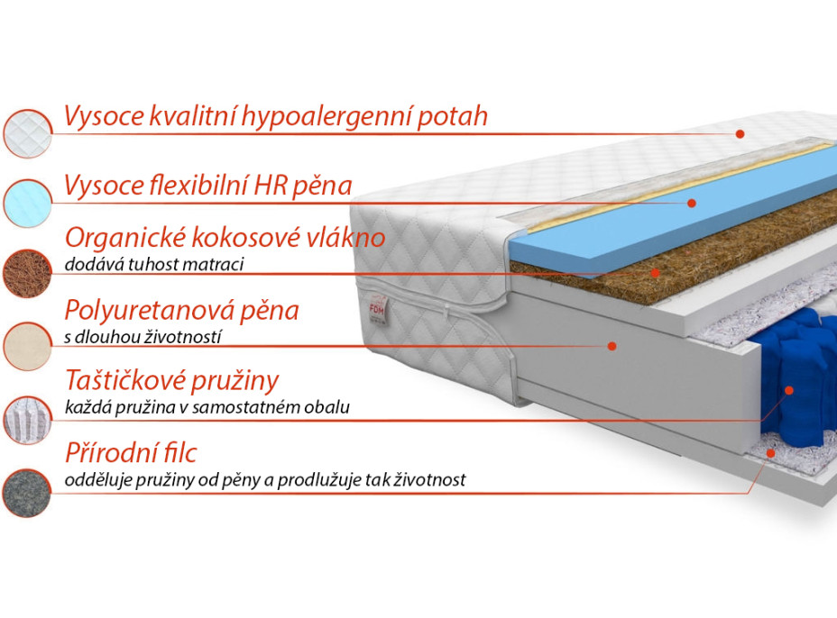 Taštičkový matrac MADONNA 200x120x22 cm - kokos / HR pena