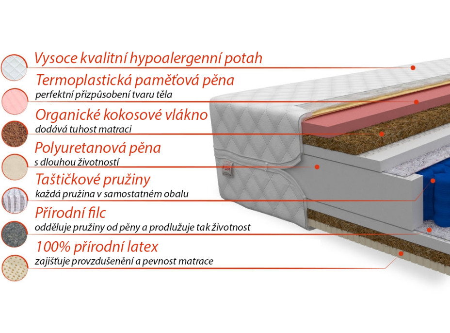 Taštičkový matrac RAIN 200x100x22 cm - kokos / latex / pamäťová pena