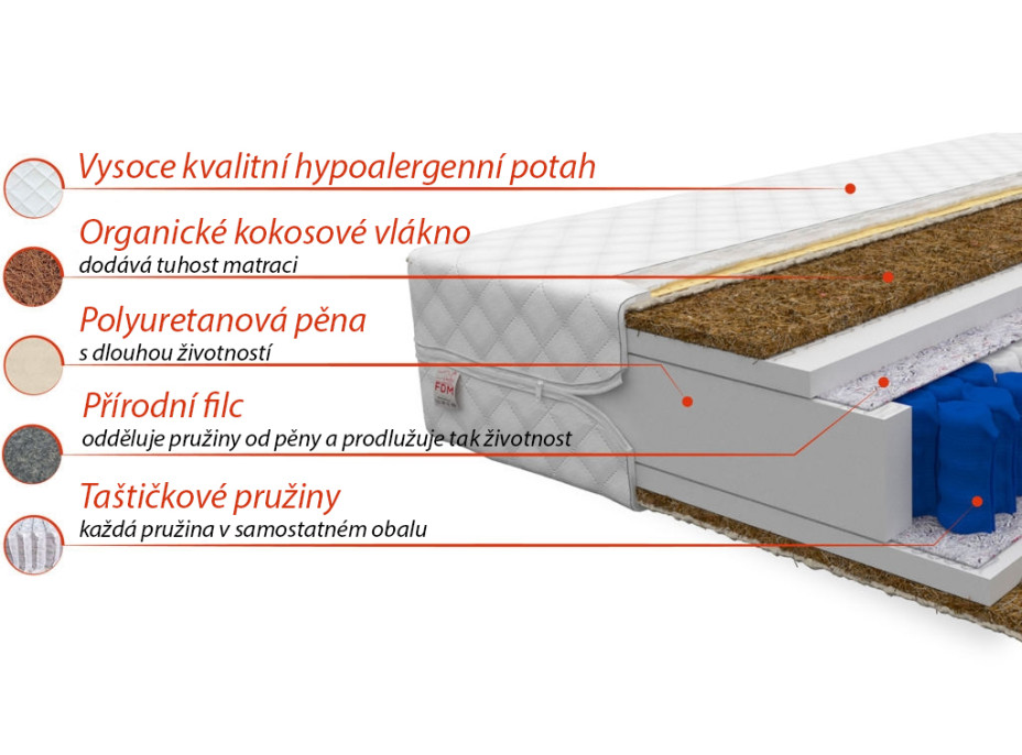 Taštičkový matrac REMA 200x90x19 cm - kokos