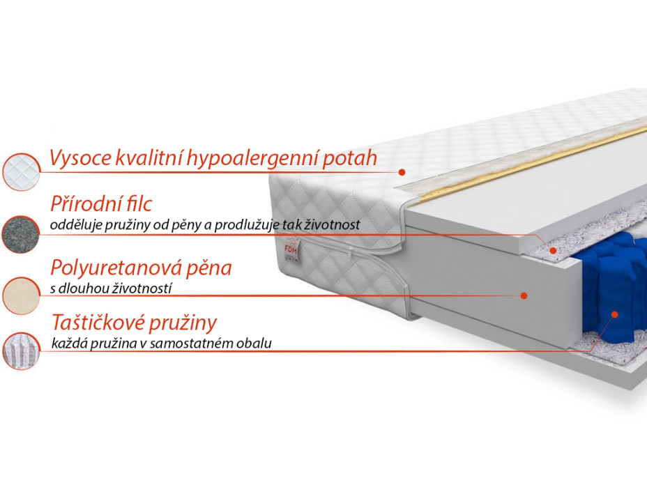 Taštičkový matrac TREVOR 200x160x17 cm