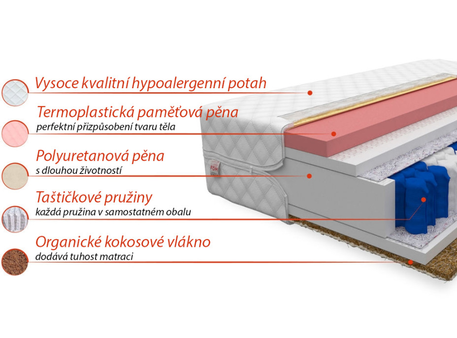 Taštičkový matrac Vago 200x160x22 cm - pamäťová pena / kokos