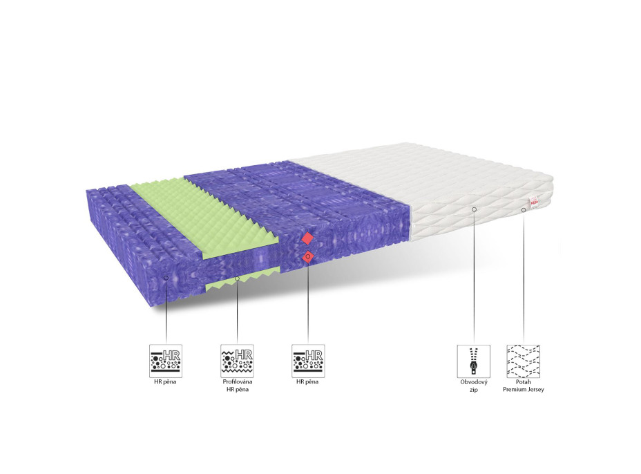 Penový matrac SPACE 200x140x20 cm - HR pena R44