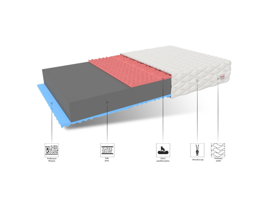 Penový matrac LUXURY 200x90x14 cm - pamäťová pena