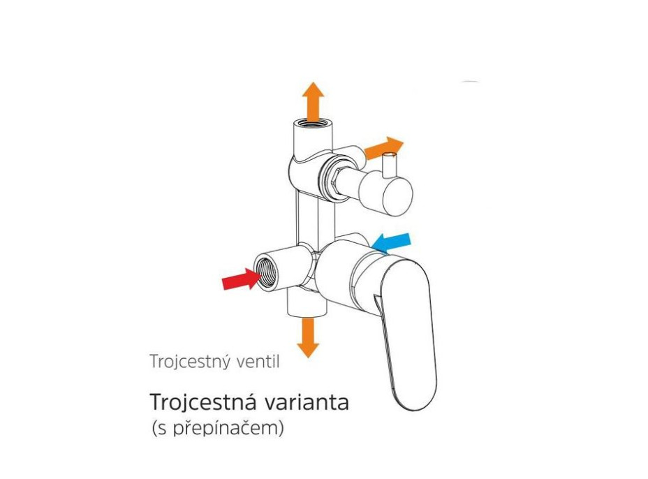 Sprchová podomietková batéria s trojcestným prepínačom, Zuna, Mbox, okrúhly kryt, chróm