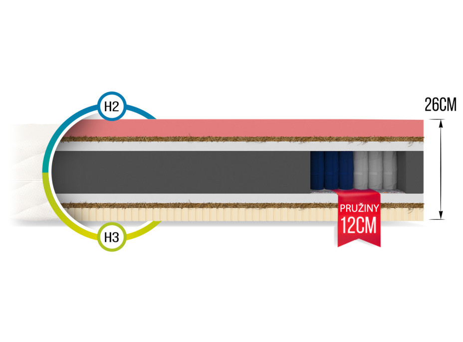 Taštičkový matrac PAUL 200x120x26 cm - latex / pamäťová pena / kokos