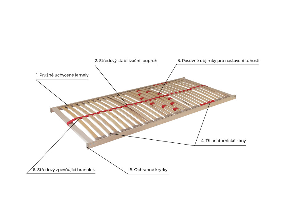 Lamelový rošt AHORN Primaflex 200x80 cm v ráme