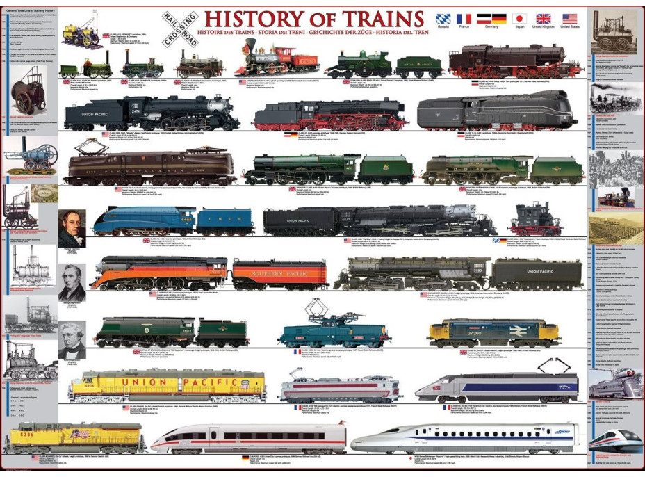 EUROGRAPHICS Puzzle História vlakov 1000 dielikov