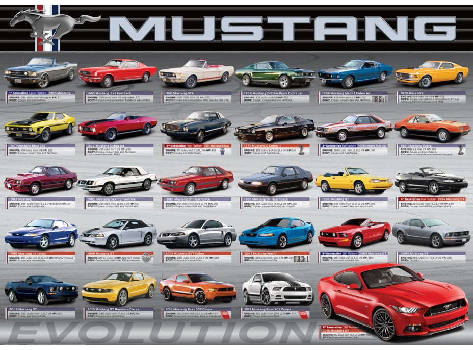 EUROGRAPHICS Puzzle Vývoj Fordu Mustang 1000 dielikov