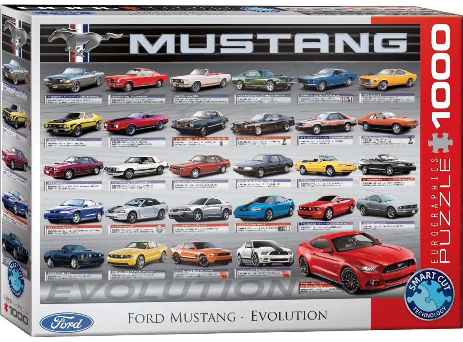 EUROGRAPHICS Puzzle Vývoj Fordu Mustang 1000 dielikov