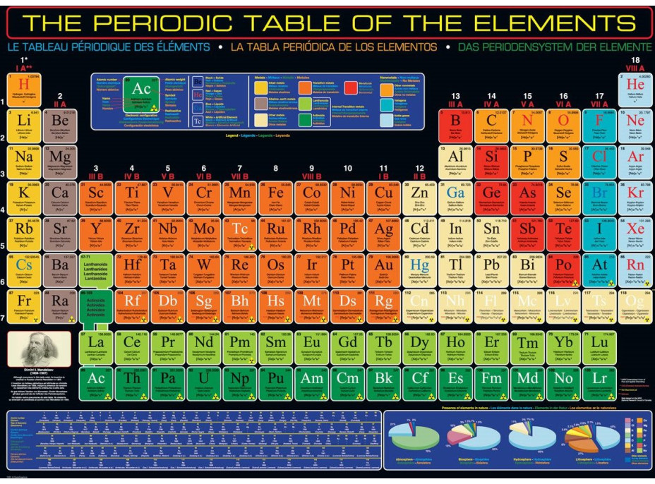 EUROGRAPHICS Puzzle Periodická tabuľka prvkov 1000 dielikov