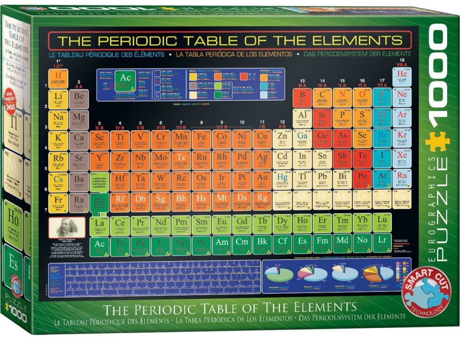 EUROGRAPHICS Puzzle Periodická tabuľka prvkov 1000 dielikov